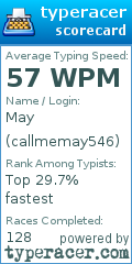 Scorecard for user callmemay546
