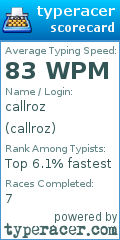 Scorecard for user callroz