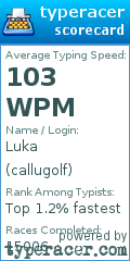 Scorecard for user callugolf