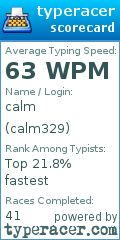 Scorecard for user calm329