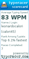 Scorecard for user calori45