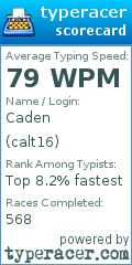 Scorecard for user calt16