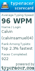 Scorecard for user calvinsamuel04