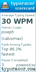 Scorecard for user calvomax