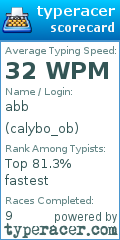 Scorecard for user calybo_ob
