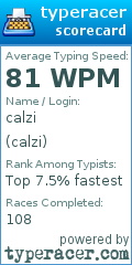 Scorecard for user calzi
