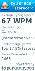 Scorecard for user cameroman6767