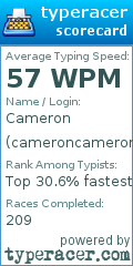 Scorecard for user cameroncameron