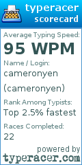 Scorecard for user cameronyen