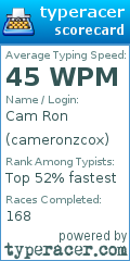 Scorecard for user cameronzcox