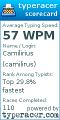 Scorecard for user camilirus