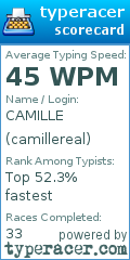 Scorecard for user camillereal