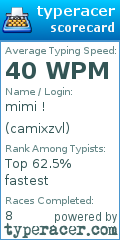 Scorecard for user camixzvl