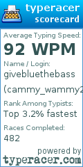Scorecard for user cammy_wammy28