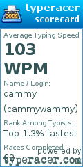 Scorecard for user cammywammy