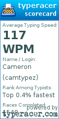 Scorecard for user camtypez