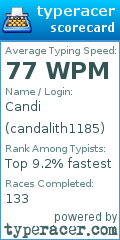 Scorecard for user candalith1185