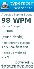Scorecard for user candidchip