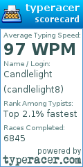 Scorecard for user candlelight8