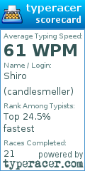 Scorecard for user candlesmeller