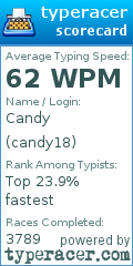Scorecard for user candy18