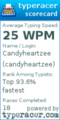 Scorecard for user candyheartzee
