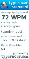 Scorecard for user candyimpact
