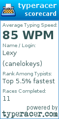 Scorecard for user canelokeys