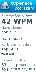 Scorecard for user cani_sius