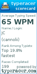 Scorecard for user cannolii