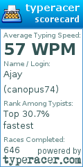 Scorecard for user canopus74