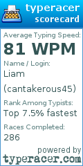 Scorecard for user cantakerous45