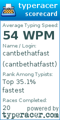 Scorecard for user cantbethatfastt