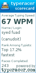 Scorecard for user canudoit