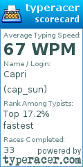 Scorecard for user cap_sun