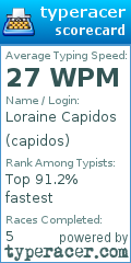 Scorecard for user capidos
