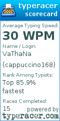 Scorecard for user cappuccino168