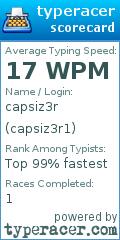 Scorecard for user capsiz3r1