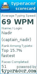 Scorecard for user captain_nadir