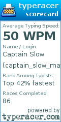 Scorecard for user captain_slow_may