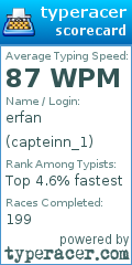 Scorecard for user capteinn_1