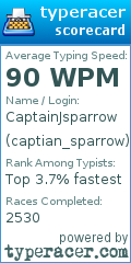 Scorecard for user captian_sparrow