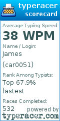 Scorecard for user car0051
