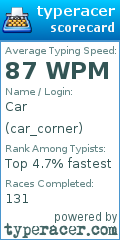 Scorecard for user car_corner