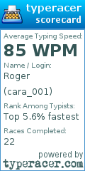 Scorecard for user cara_001