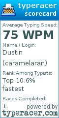 Scorecard for user caramelaran