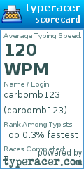 Scorecard for user carbomb123