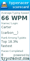 Scorecard for user carbon__