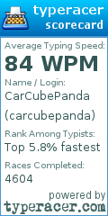Scorecard for user carcubepanda