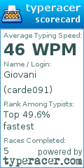 Scorecard for user carde091